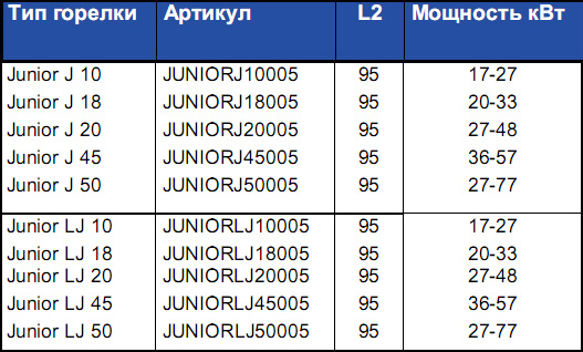 Дизельные горелки Junior J 10,..50, LJ 10,..50, характеристики