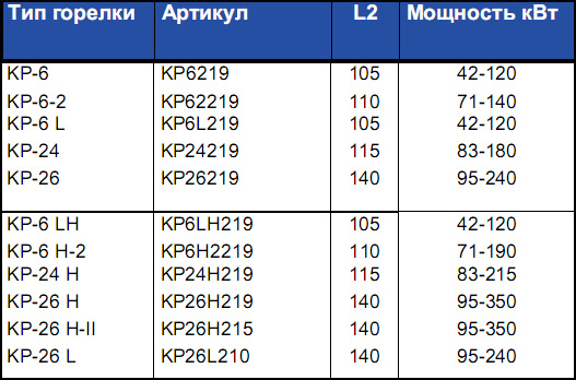 Дизельные горелки KP-6,.. KP-26, характеристики