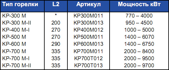 Основные характеристики дизельных жидкотопливных горелок серии KP
