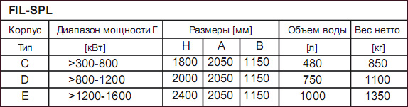 Электрокотлы FIL_SPL 400-1600 кВт