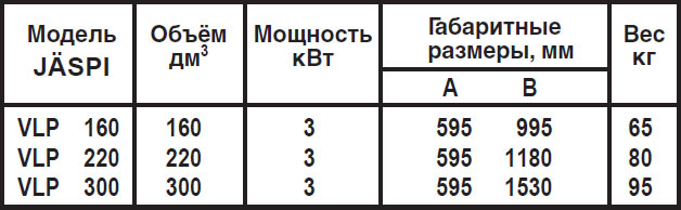 Водонагреватели вертикальные Jaspi VLP. Таблица характеристик.